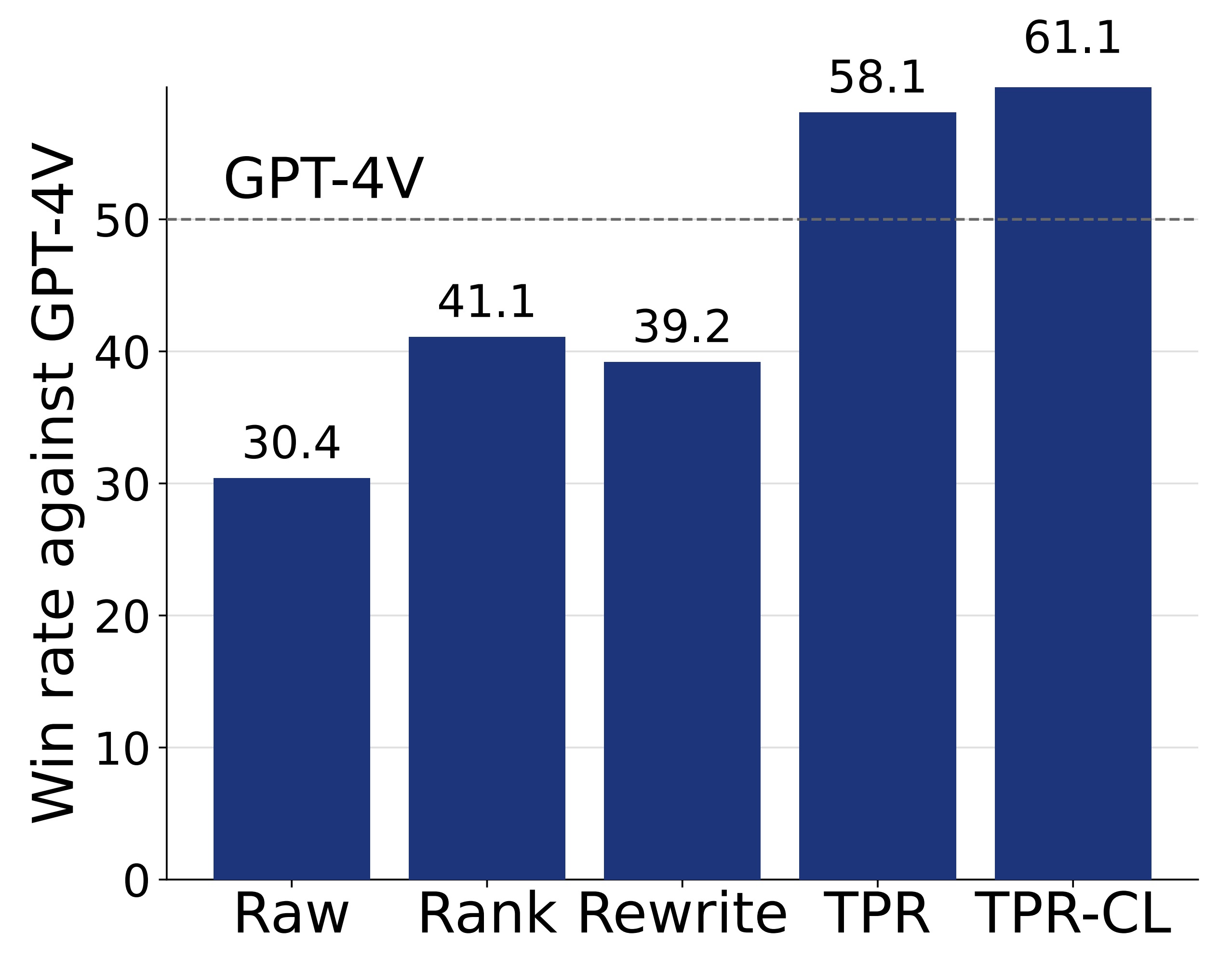 Response Quality Win Rate Chart